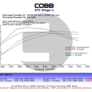 Subaru WRX / STI / FXT Stage 1+ Power Package w/V3