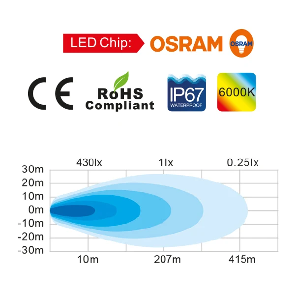 1852, LED-dekklys 10-30V DC, 1715-5717 lm, 30-80W, 6000K, CE, RoHS, IP67, IP69K