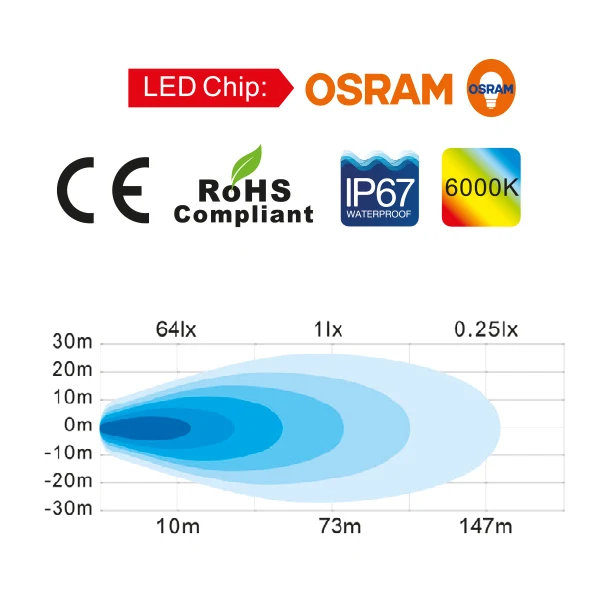 1852, LED-dekklys 10-30V DC, 2880 lm, 30W, 5700K, IP67/IP69K, 157 x 44 x 60 mm