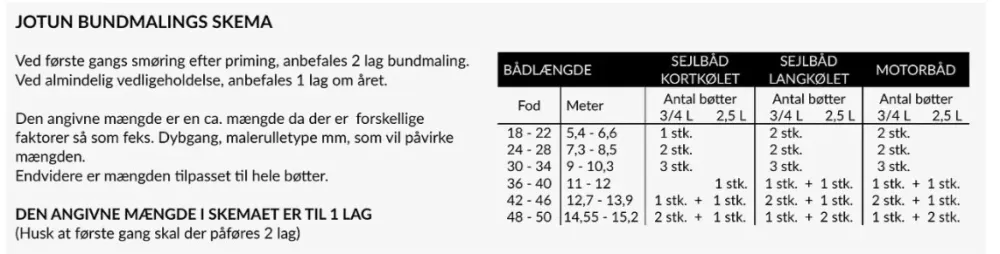 Jotun, Nonstop Supreme 3/4L, Grå