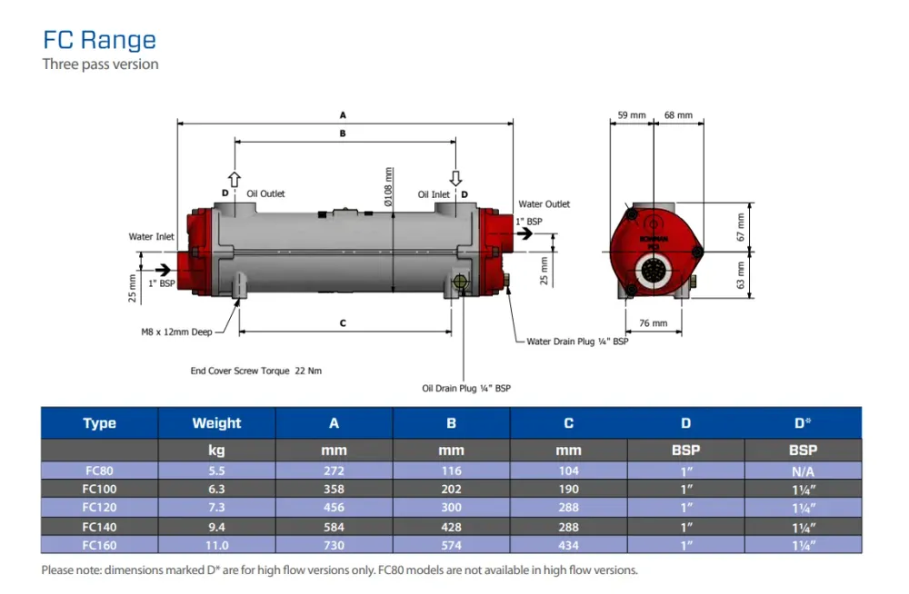 Bowman, Oljekjøler FC160, 1" olje, 1" bsp hydraulisk, 45,0 kW, 574 mm