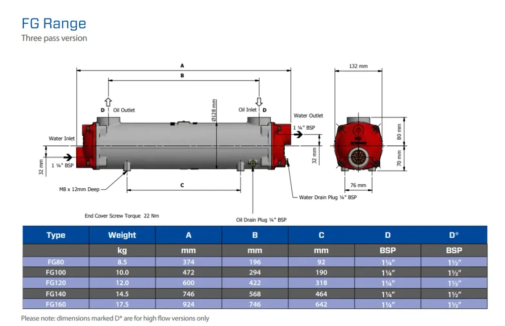 Bowman, oljekjøler FG140, 1 1/4" BSP hydraulikk, 56,0 kW, 746 mm, 160 ml olje, 110 ml vann